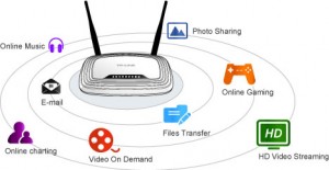 TP-LINK TL-WR841N 300 Mbps WiFi Router