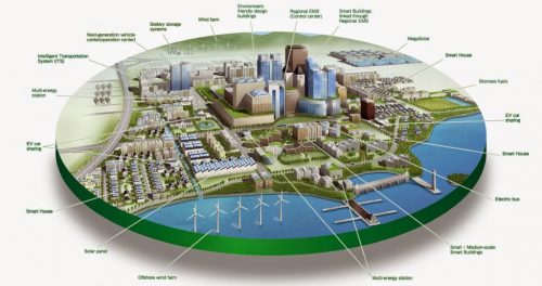 Smart City Plans