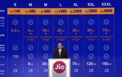 Finally Reliance launched Reliance Jio with free voice calls forever; Rs. 50 per GB data