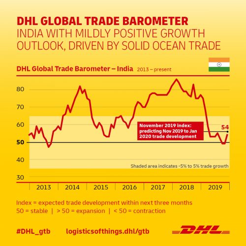 Infografik-DHL-Global-Trade-Baro
