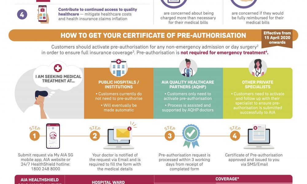 AIA Singapore to provide 50,000 video medical consultations for all AIA