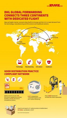 EN-DGF-tri-continental-dedicated