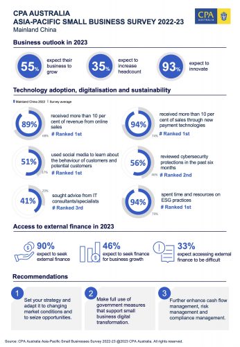 SBS-Infographic-2023-EN