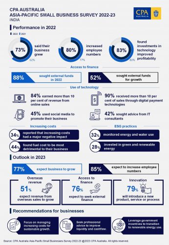 SBS-Infographic-2023-India