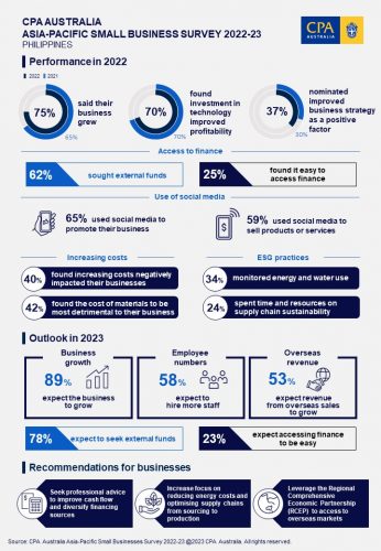 SBS-Infographic-2023-Philippines