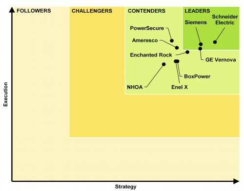 Guidehouse-Insights-2023-Microgr