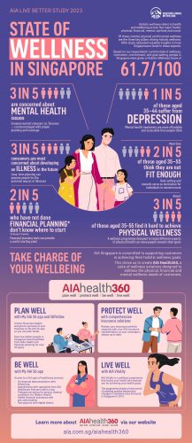 Infographic-Insights-from-AIA-L