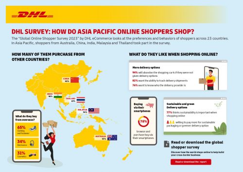 Infographic-DHL-eCommerce-Online