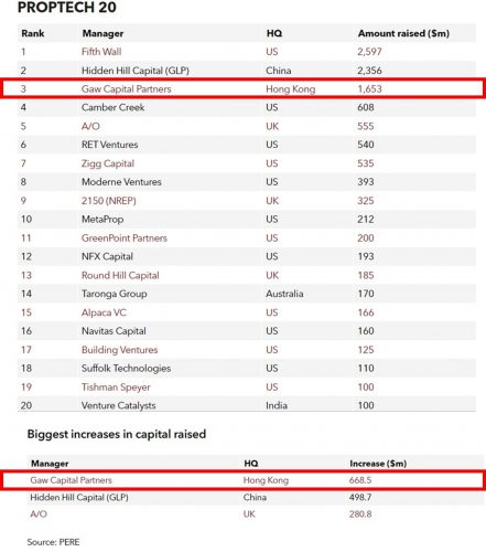Proptech-20-Ranking-final
