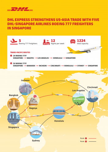 DHL-Express-Infographic-SIA-Tran