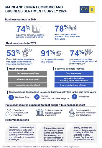 infographic-EN