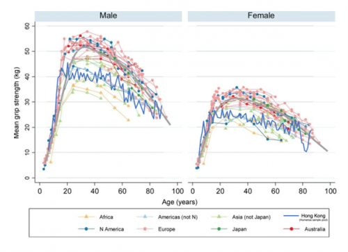 Comparison-between-grip-strength