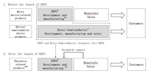 SalesStructure