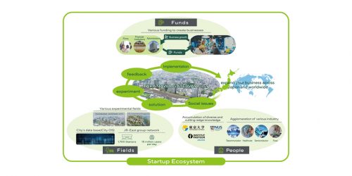 Startup_Ecosystem