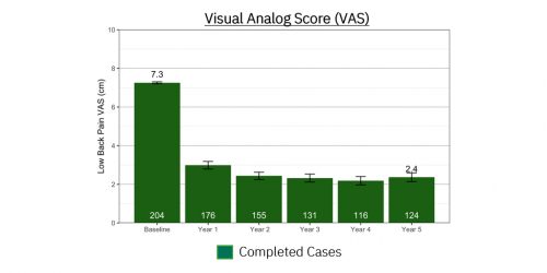 VAS_5_Year_002