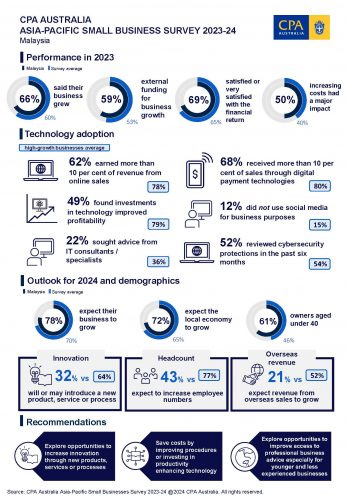 Malaysia-Small-Business-Survey-I