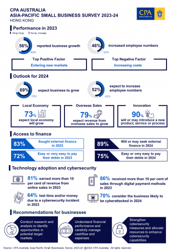 SBS-Infographic-2024-HK-En-Final
