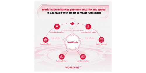 WorldTrade_Diagram