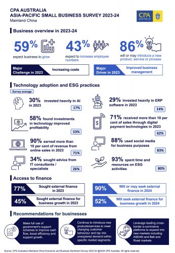 EN-Infographic-Small-Business-Su