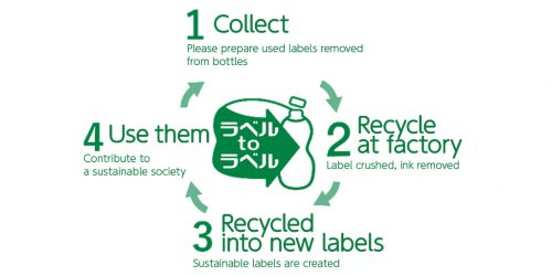 Label-to-label