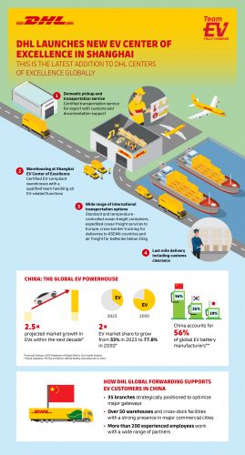 Shanghai-EV-CoE-Infographic