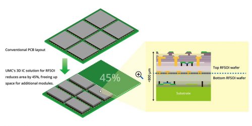 UMC27s_RFSOI_3D_IC