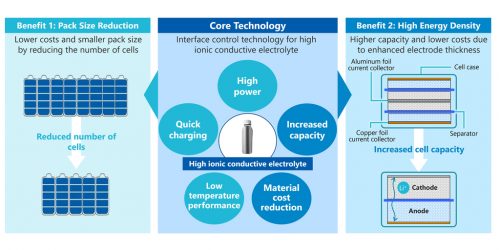 Asahi_Kasei_achieves_technological_breakthrough_with_innovative_electrolyte_AKC_1