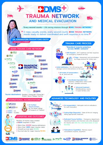 BDMS-Trauma-NETWORK-EN-final