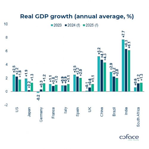 Coface-PR-Chart-20240626-EN