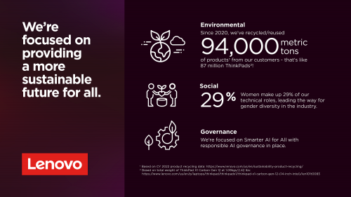 Lenovo-ESG-story-infographic
