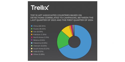 TheThreatReport_June2024