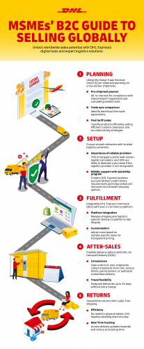 Infographics-SMEs-B2C-guide-to-s