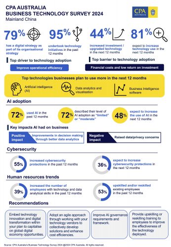 EN-Business-tech-survey-2024-In