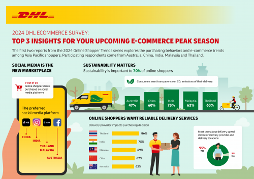 DHL-Infographic-for-eCommerce-Su