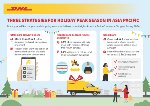 DHL-eCommerce-Infographic-AP-Onl