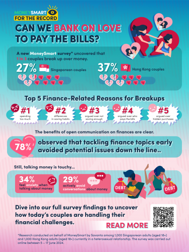 MoneySmart-SG-HK-Banking-on-Love
