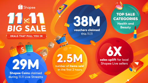 Post-11-11-PR-Infographic-MY-ENG