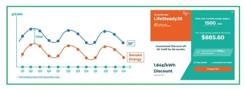 Lifesteady-provides-fixed-discou