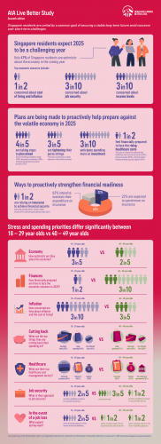 AIA-Singapore-Live-Better-Infogr