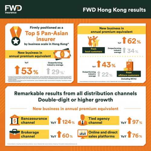 FWD-Hong-Kong-results-Infographi