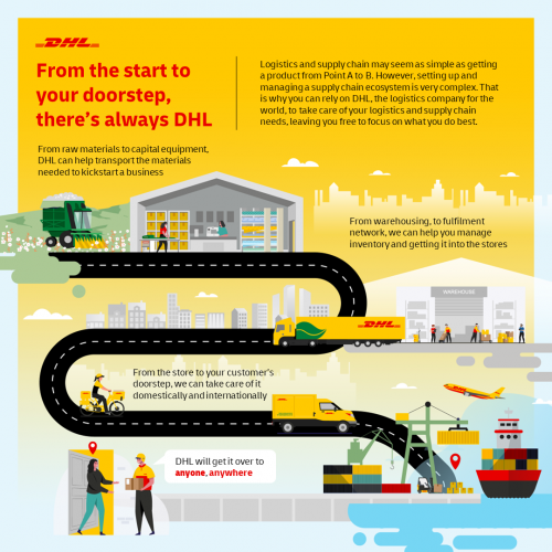 Infographic-DHL-anyone-anywhere-