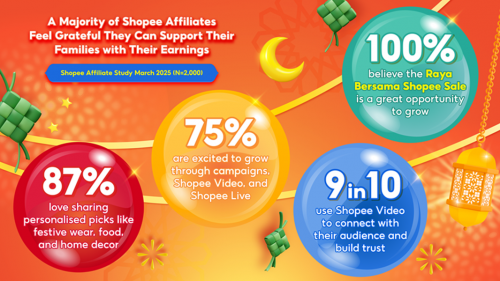Ramadan-Raya-2025-Infographics-E