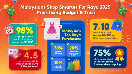 ENG-Infographic-Malaysians-Shop