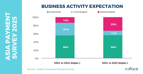 Chart-Coface-2025-Asia-Payment-S