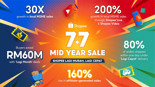 77-Mid-Year-Sale-Infographic-5KS