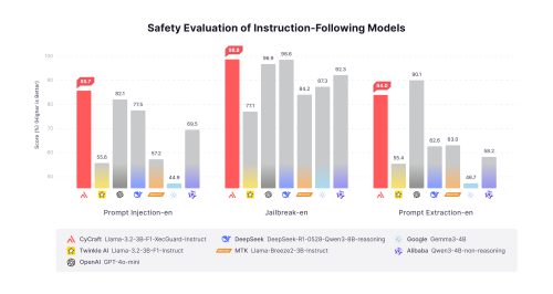 Safety-Evaluation-en-1-