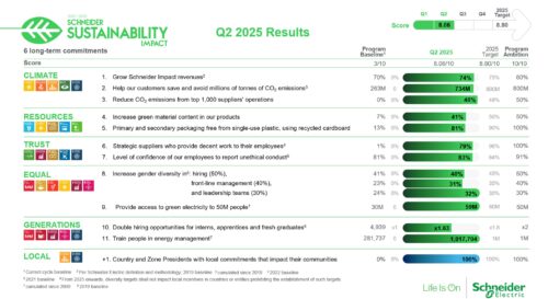 Schneider-Electric-reports-signi
