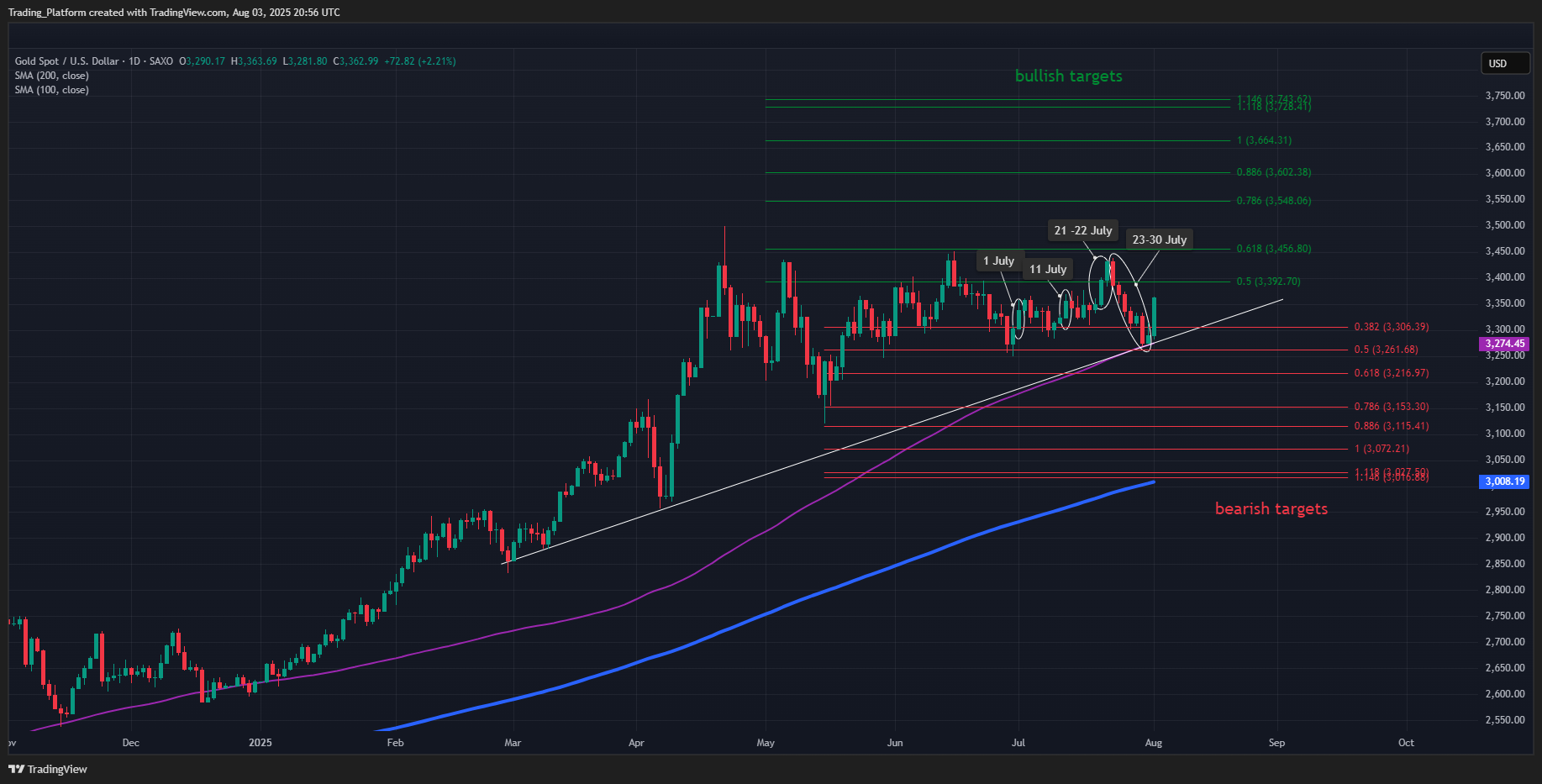 Source: TradingView, Octa
