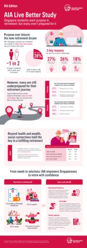AIA-Live-Better-Study-2025-Infog