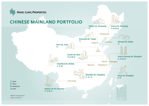 Hang-Lung-Chinese-Mainland-Portf